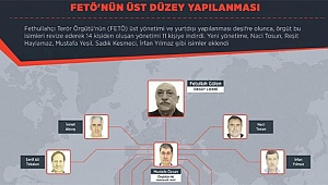 FETÖ Deşifre Olunca Yönetimi Revize Etti!