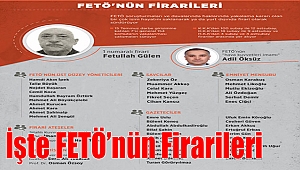 İşte FETÖ'nün firarileri