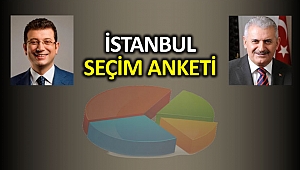 İstanbul için ilk anket sonucu geldi! Kim önde?