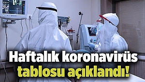 Haftalık koronavirüs tablosu açıklandı!