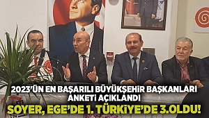 Başkan Soyer, 2023 yılında Türkiye'de en iyi 3., Ege Bölgesi'nde en iyi 1. Büyükşehir Belediye Başkanı seçildi!