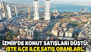 İzmir'de konut satışları düştü: İşte ilçe ilçe satış oranları..