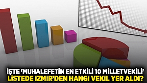 İşte 'Muhalefetin En Etkili 10 Milletvekili': Listede İzmir’den hangi vekil yer aldı?