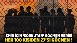 İzmir için ‘korkutan’ göçmen verisi: Her 100 kişiden 27'si göçmen !