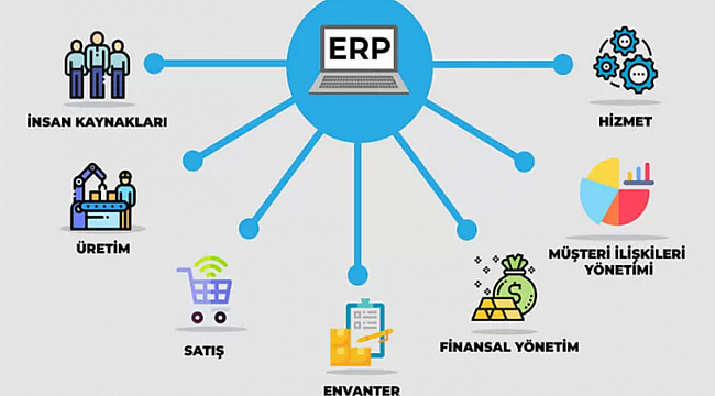 ERP Programı Nedir?