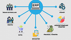 ERP Programı Nedir?