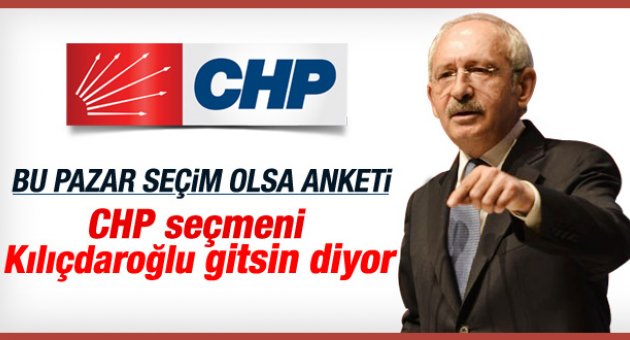 ANAR'ın Cumhurbaşkanlığı seçimi sonrası anketi