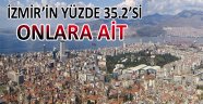 İzmir'in yüzde 35,2'si onlara ait